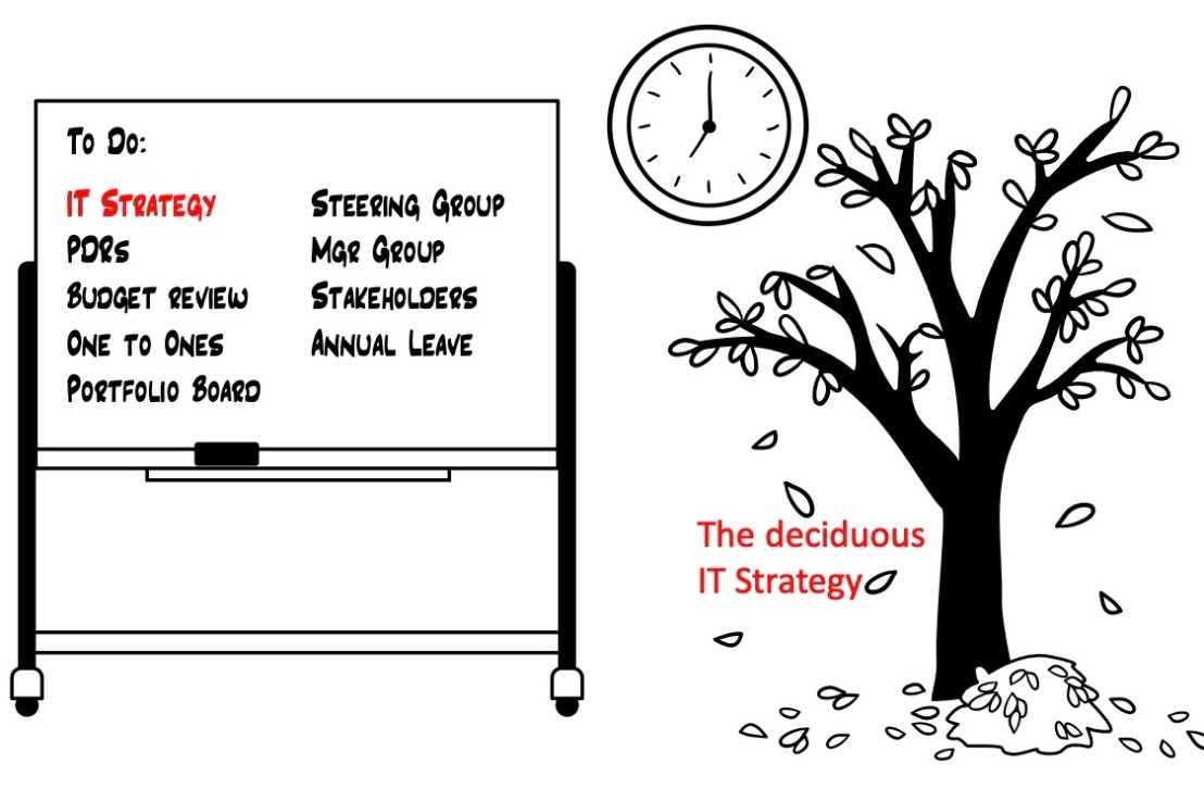 Is an evergreen IT Strategy an&nbsp;imperative?