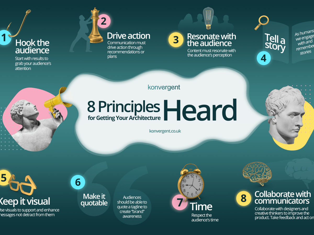8 Principles for getting your Architecture&nbsp;heard